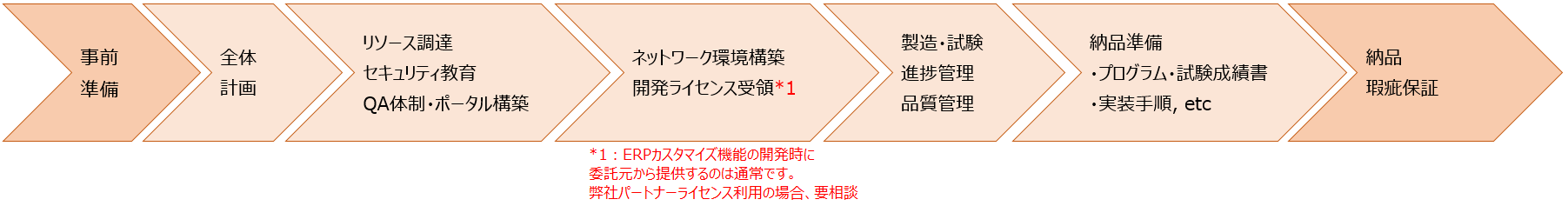 AMOBPO01